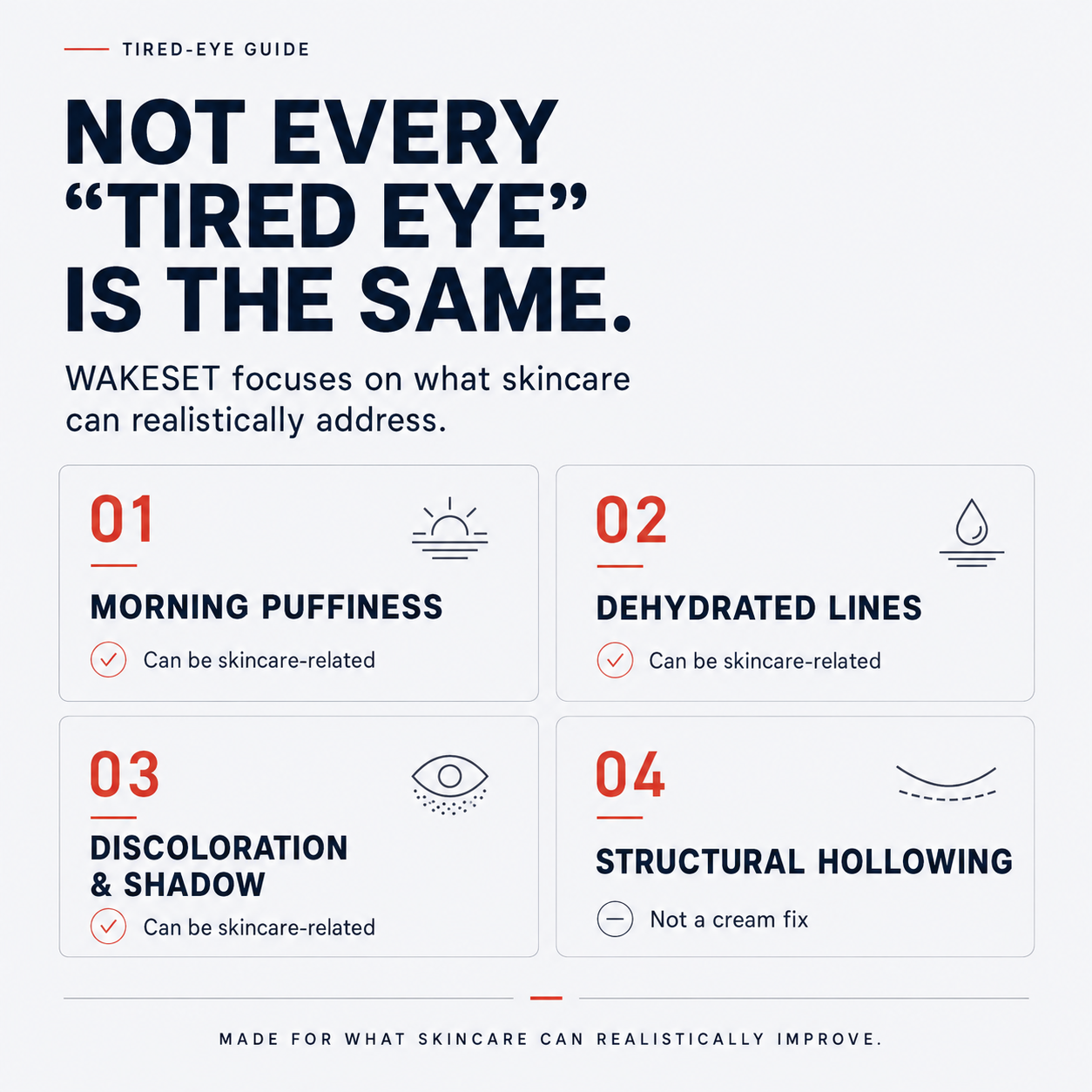 WAKESET™ | The 30-Second Under-Eye Reset